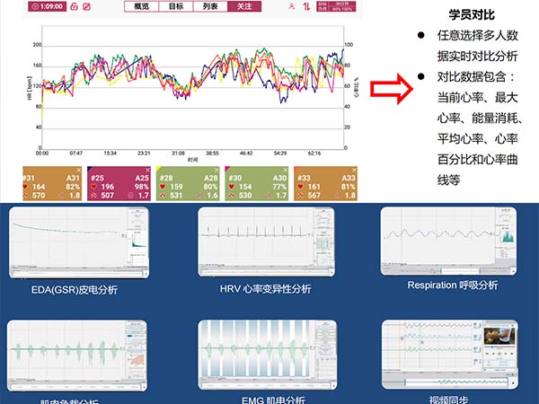 消防体能监测及心理行为分析系统